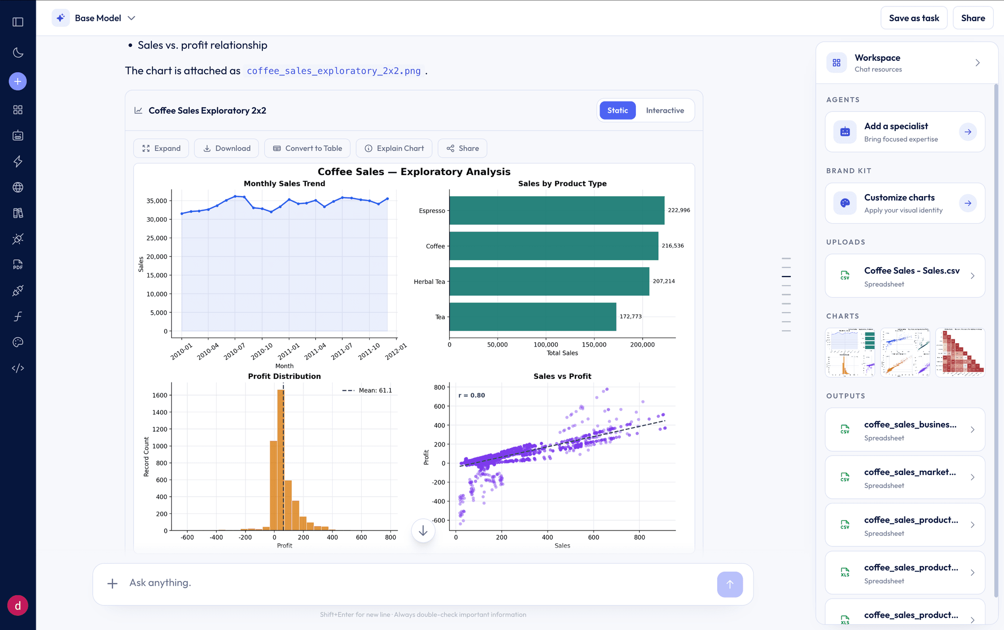 Formula Bot - Data Visualization